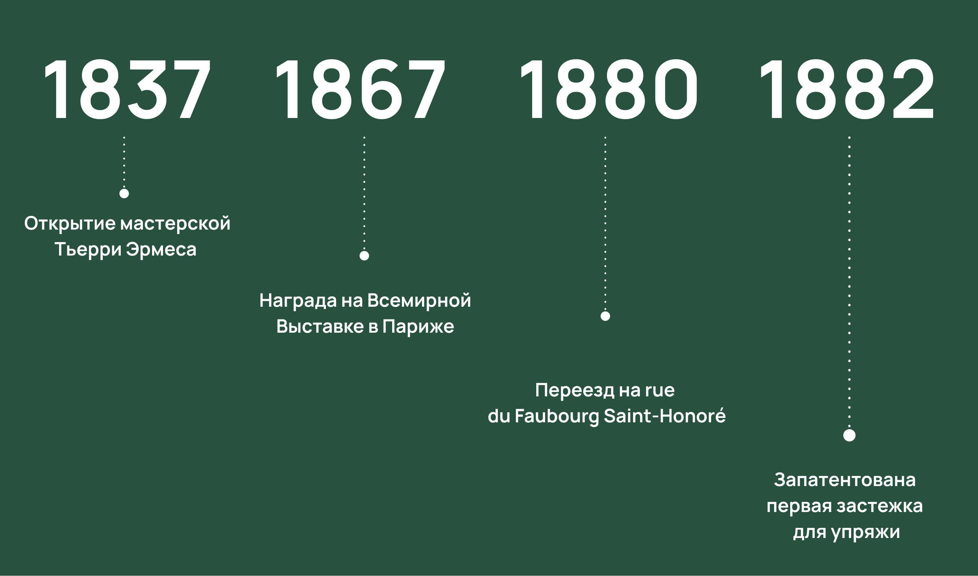 Основание бренда: истоки (1837–1900)