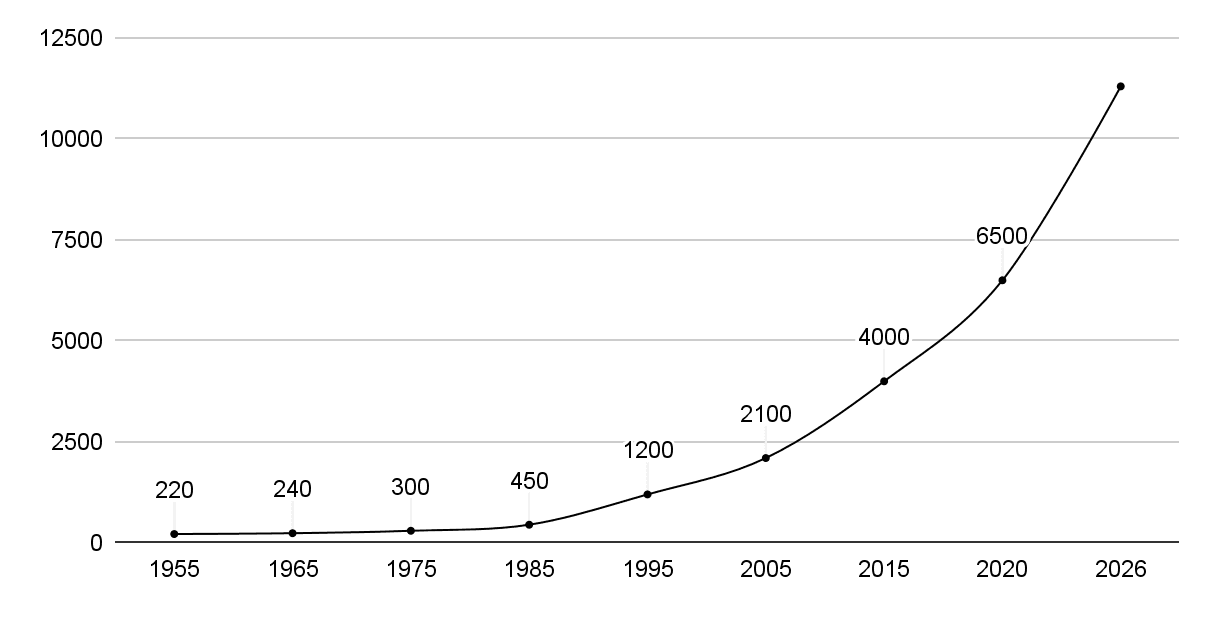 Динамика цены Chanel 2.55