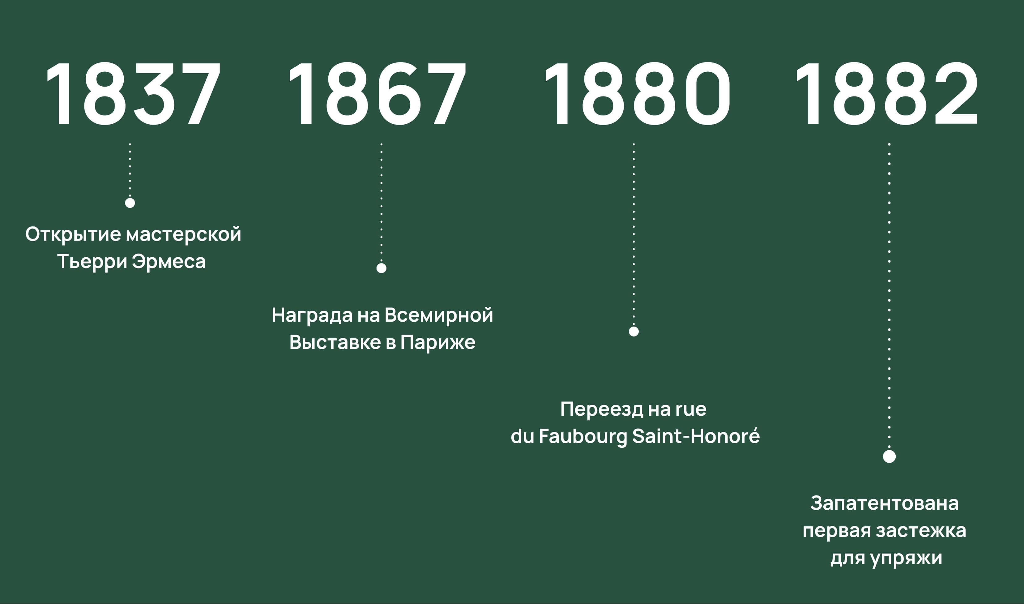 Основание бренда: истоки (1837–1900)
